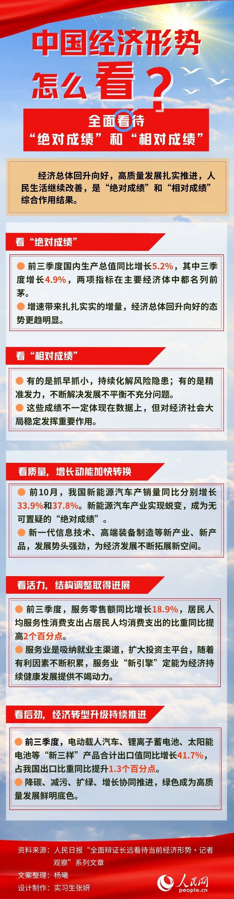 焦点：图解：中国经济形势怎么看？