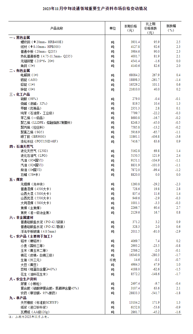 焦点：猪价环比下降0.7% 年内第三批猪肉收储将启动